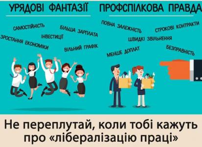 УРЯД НЕ ПРИПИНЯЄ НАСТУПУ НА ТРУДОВІ ПРАВА ПРАЦІВНИКІВ
